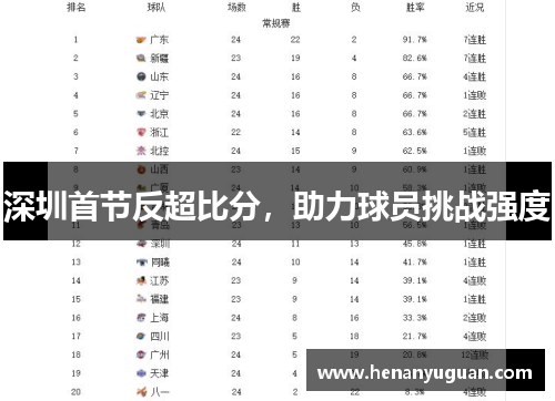 深圳首节反超比分，助力球员挑战强度